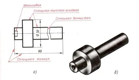 Центровые линии правильно