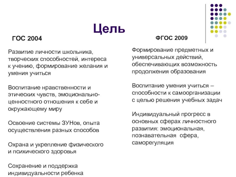 Цели 2025