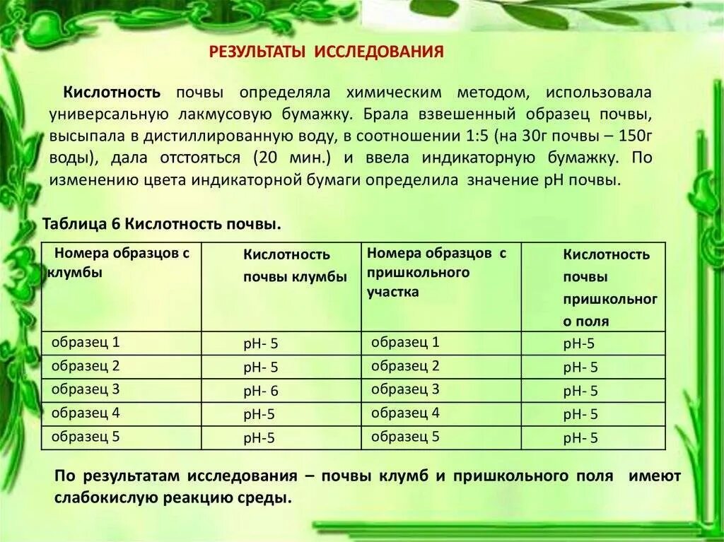 Кислотность почвы для овощей таблица. Кислотность почвы. кислотность почвы для растений. кислотность почвы для растений таблица. таблица кислотность грунта для комнатных растений.