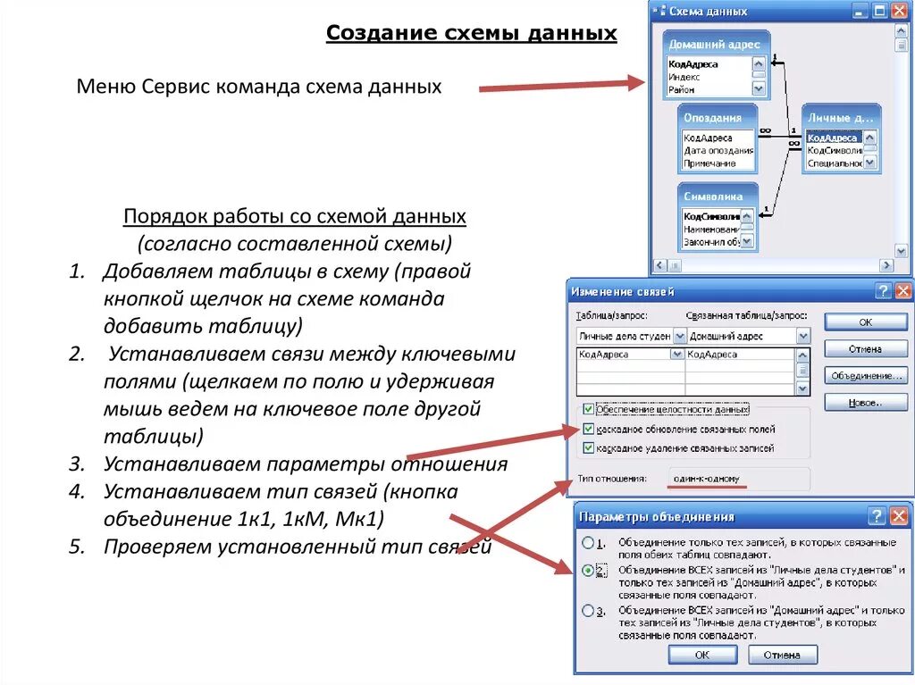 Команда сервис схема данных. Вкладка схема данных. Кнопка "схема данных" находится на вкладке .... Объединение таблиц в базе данных. Параметр data