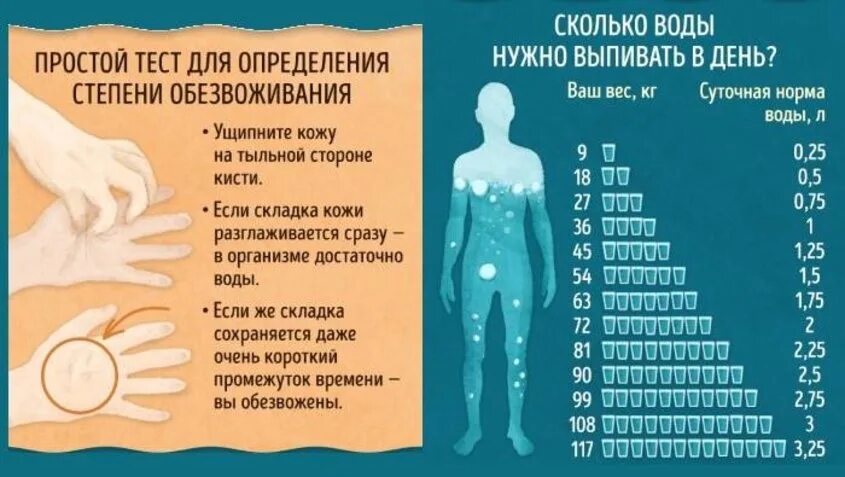 Дефицит воды в организме. Недостаток воды в организме симптомы. Симптомы дефицита воды. Признаки обезвоживания организма. Много пью и часто мочусь