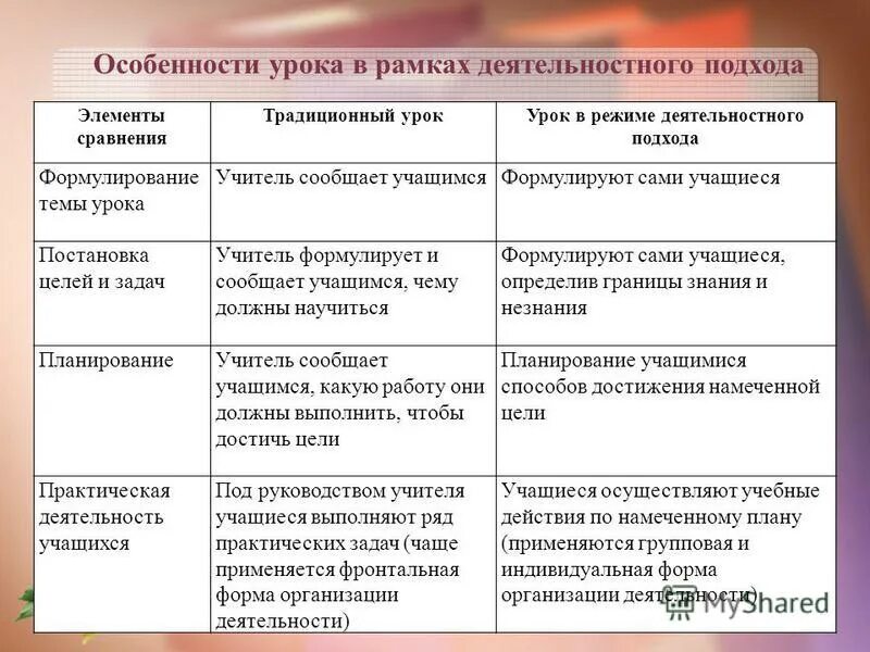 Сравнить элементы. Сравнить элементы