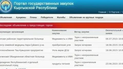 Тендеры выигранные организацией