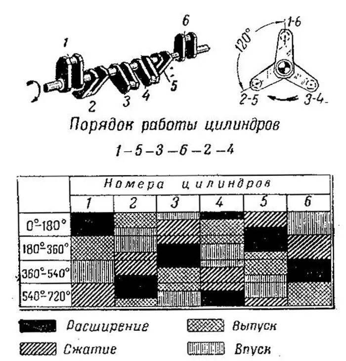 Порядок работы цилиндров 4 цилиндрового двигателя. Порядок зажигания 6 цилиндрового двигателя рядного. порядок зажигания 4х цилиндрового двигателя. порядок работы цилиндров 6 цилиндрового. порядок работы 6 цилиндрового двигателя рядного дизельного.