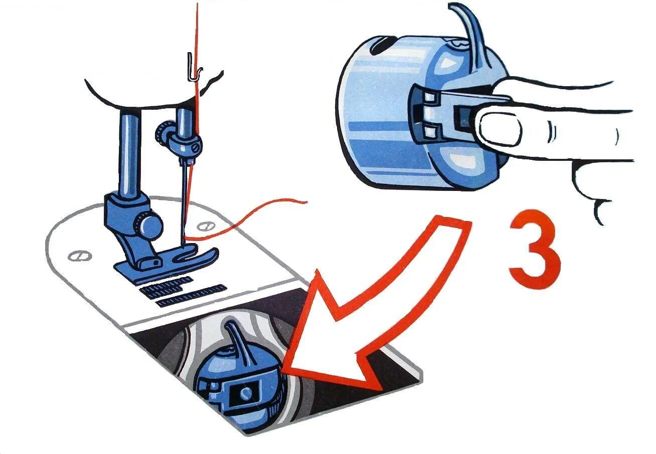 Заправка челнока. Устройство шпульного колпачка швейной машины. Принцип действия челнока швейной машинки. Шпульный механизм швейной машинки. Механизм шпульки в швейной.