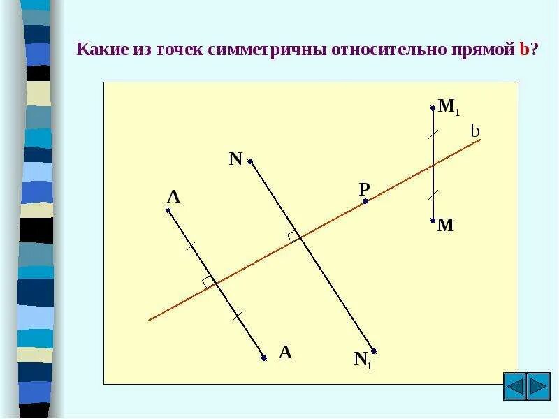 Прямую относительно которой симметричны. Симметрия относительно точки и прямой. симметричные относительно прямой. точка симметричная прямой. точка симметричная точке относительно прямой.