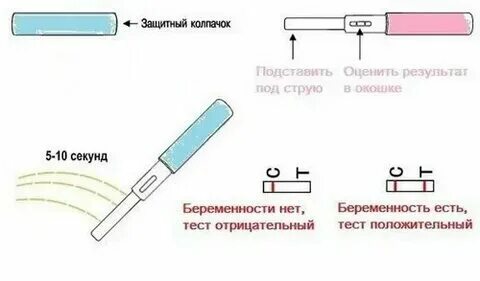 Как можно узнать беременна без теста