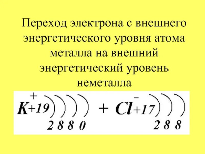 Как определить внешний уровень атома
