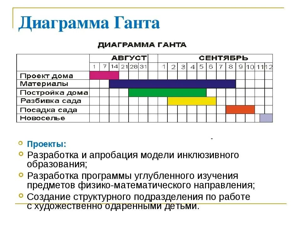 Диаграмма управление проектами. План график диаграмма ганта. диаграмма ганта график проекта. календарный план проекта диаграмма ганта. линейная диаграмма ганта в строительстве.