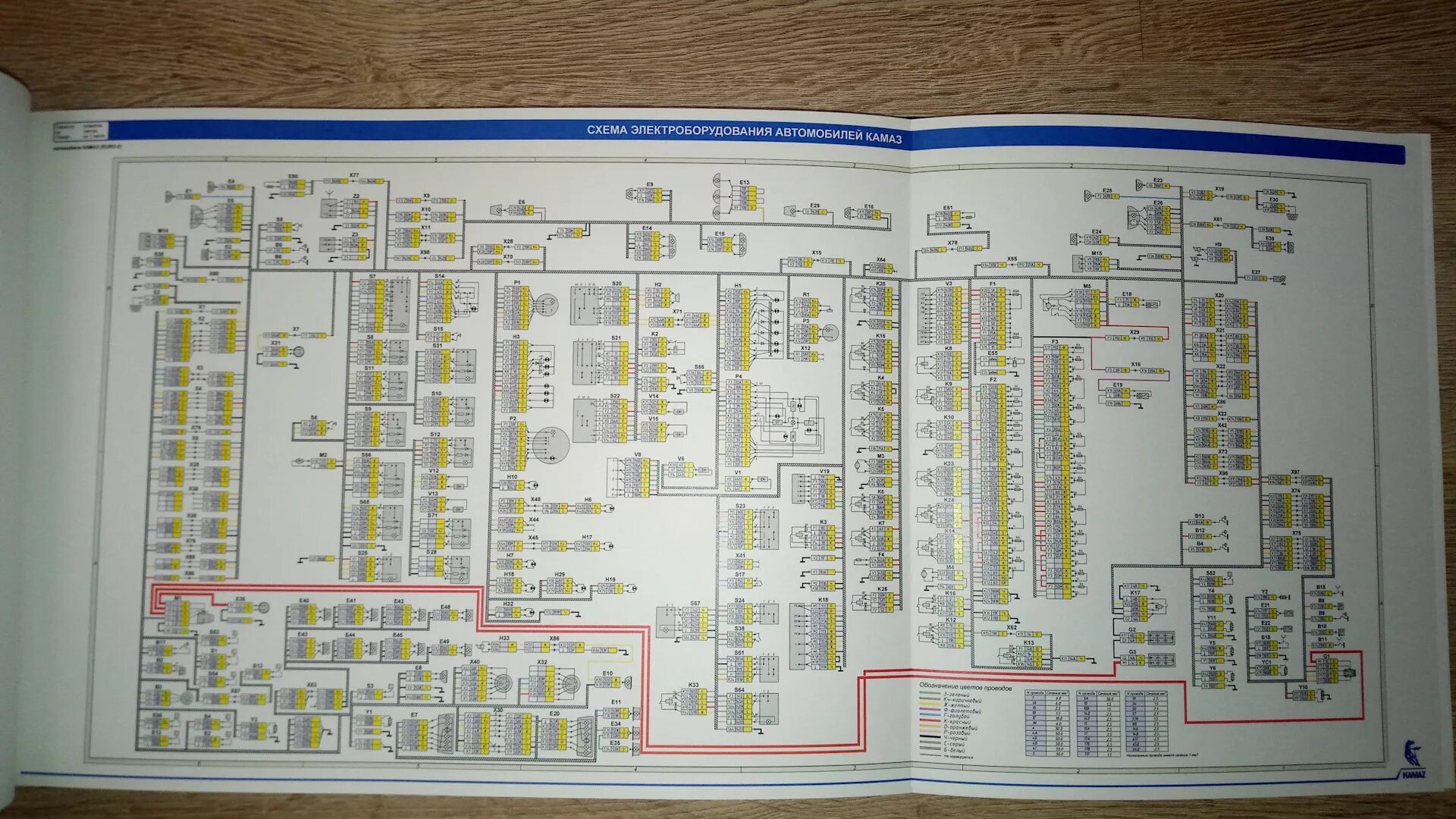 Электропроводка камаз евро