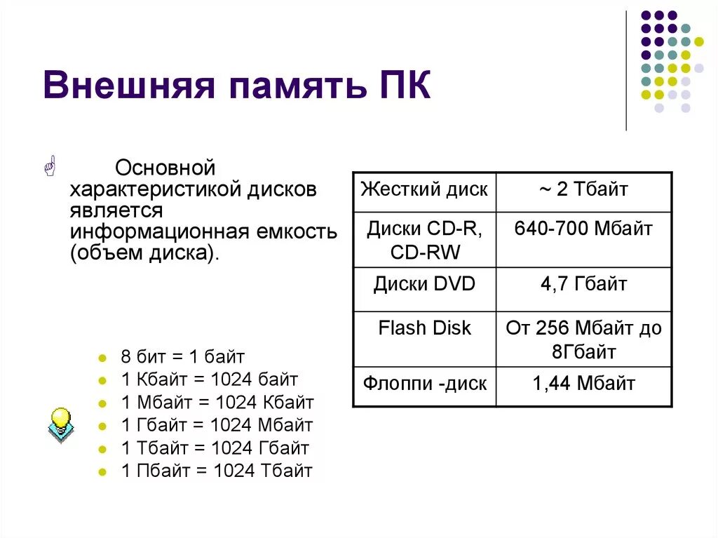 Какова емкость cd диска. Таблица жестких дисков объем памяти. Объемы жесткого диска таблица. Объем жесткого диска компьютера. Память у жесткого диска таблица.