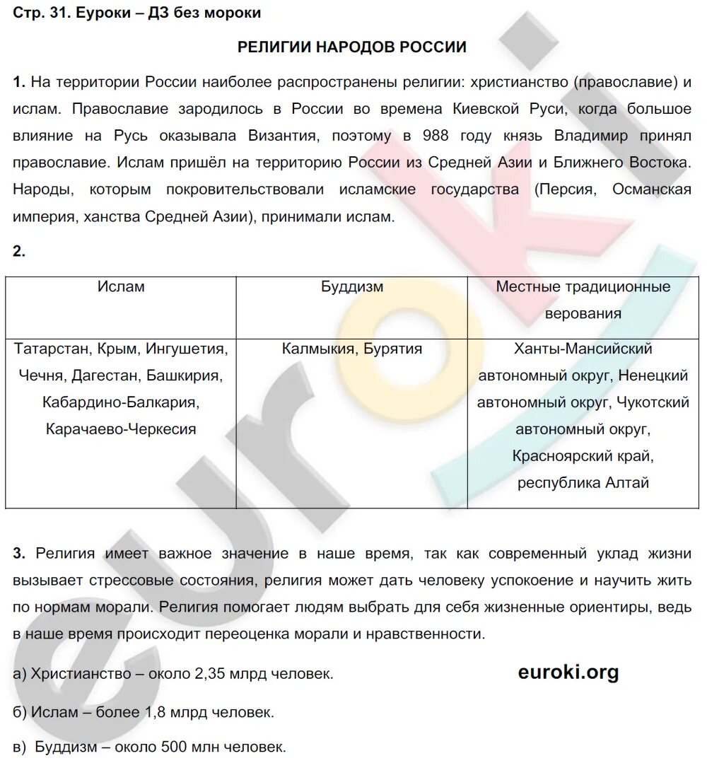 География 5 класс рабочая тетрадь сиротин ответы. География 5 класс рабочая тетрадь сиротин ответы