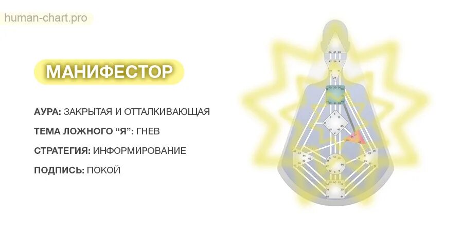 Манифестор проектор генератор рефлектор типы личности. Эмоциональный манифестор. Генератор проектор манифестор рефлектор. Манифестор это простыми словами. Манифестор это простыми словами.
