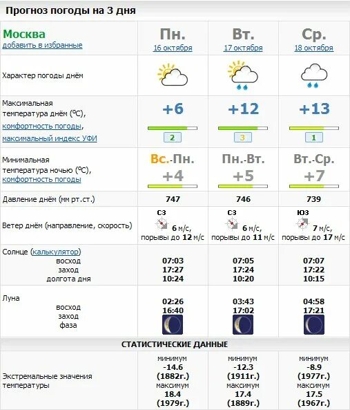 Погода в александрове гидрометцентра на 14. Погода в Москве. Прогноз погоды в Москве на 7 дней. Погода в Москве на неделю. Прогноз погоды в Москве на сегодня.