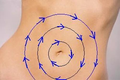 Живот против часовой стрелки. Самомассаж живота круговыми движениями. Круговой массаж живота по часовой стрелке. Массаж живота схема. Линии массажа живота.