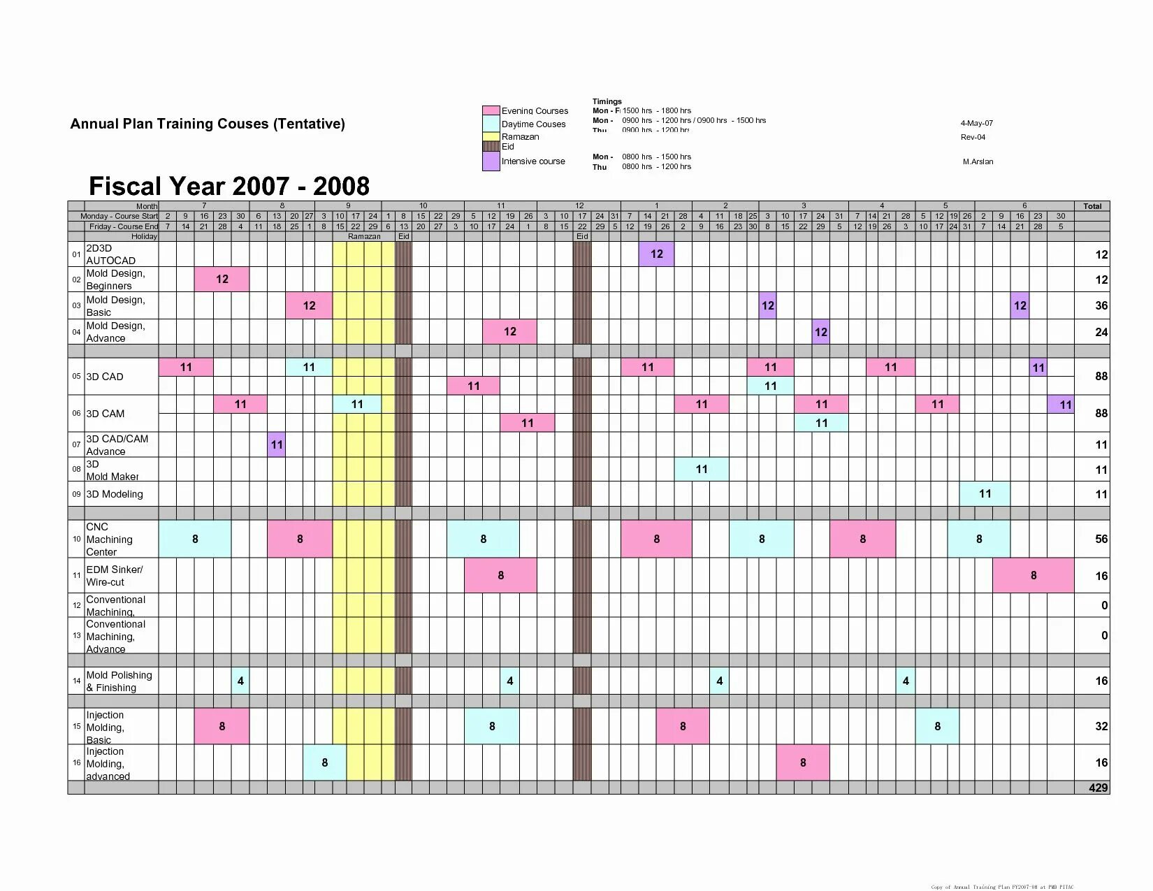 Training plan. Annual plan. yearly schedule for events table example. course schedule template.