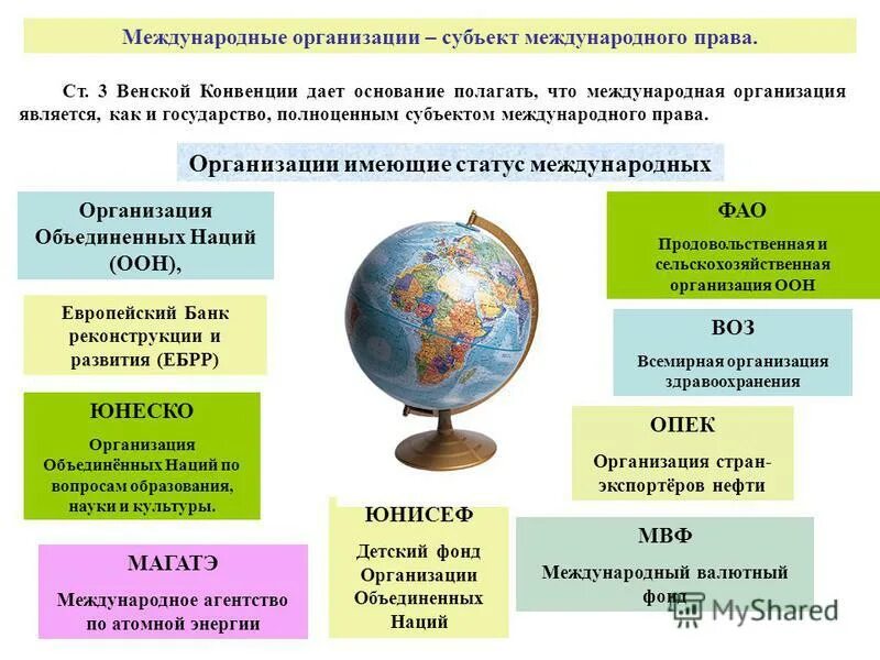 Международные организации культура. Международнвеорганизации. Международные организации. Международные органзаци. Международные организации в международном праве.