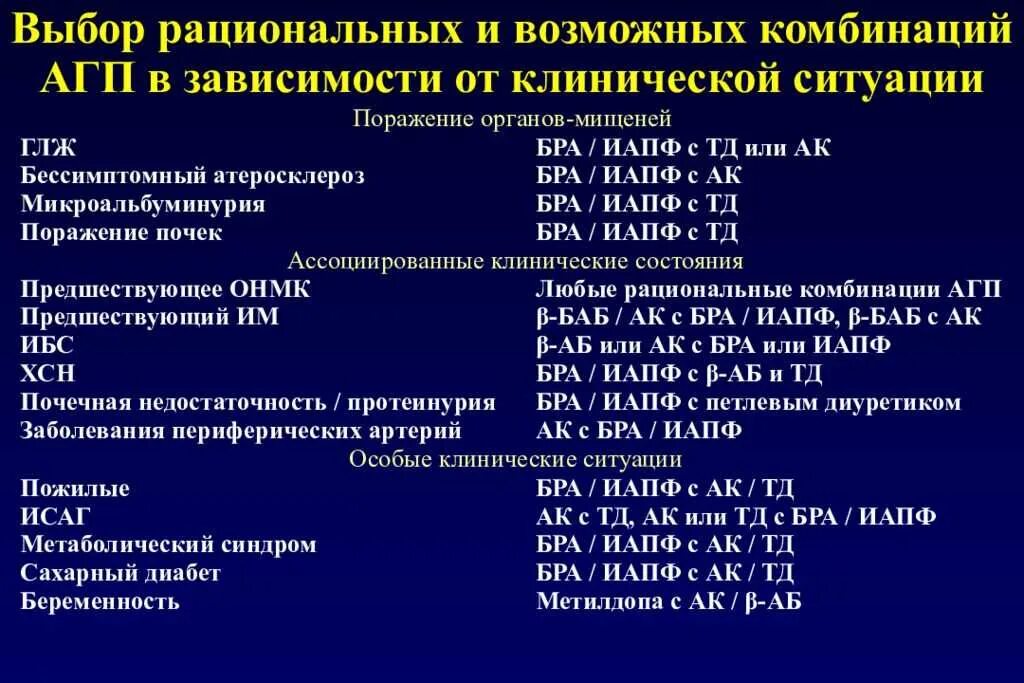 Гипертония средства лечения. ИАПФ АК препараты. Схема лечения гипертонической болезни 2 степени. Комбинированная терапия гипертонической болезни схема. Базисная терапия артериальной гипертензии.