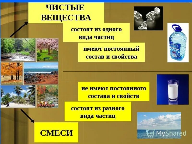 Индивидуальное химическое вещество соль воздух молоко. Чистое вещество это в химии. Чистые вещества и смеси химия. Чистые вещества и смеси химия 8 класс. Чистые вещества примеры.