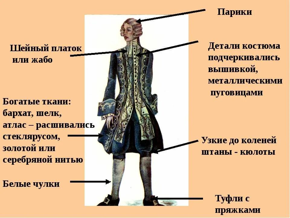 Костюм древней греции с названиями. Элементы мужского костюма. Сарафанный комплекс русского народного костюма. Каковы были основные элементы костюма. Каковы были основные элементы костюма.