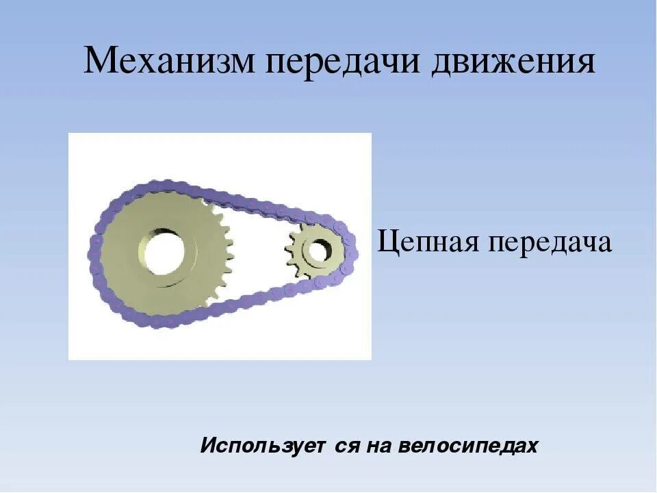 Механическая передача технология 5 класс. Механизмы передачи движения. Виды механизмов. Виды механизмов передачи движения. Механизмы передачи вращательного движения.