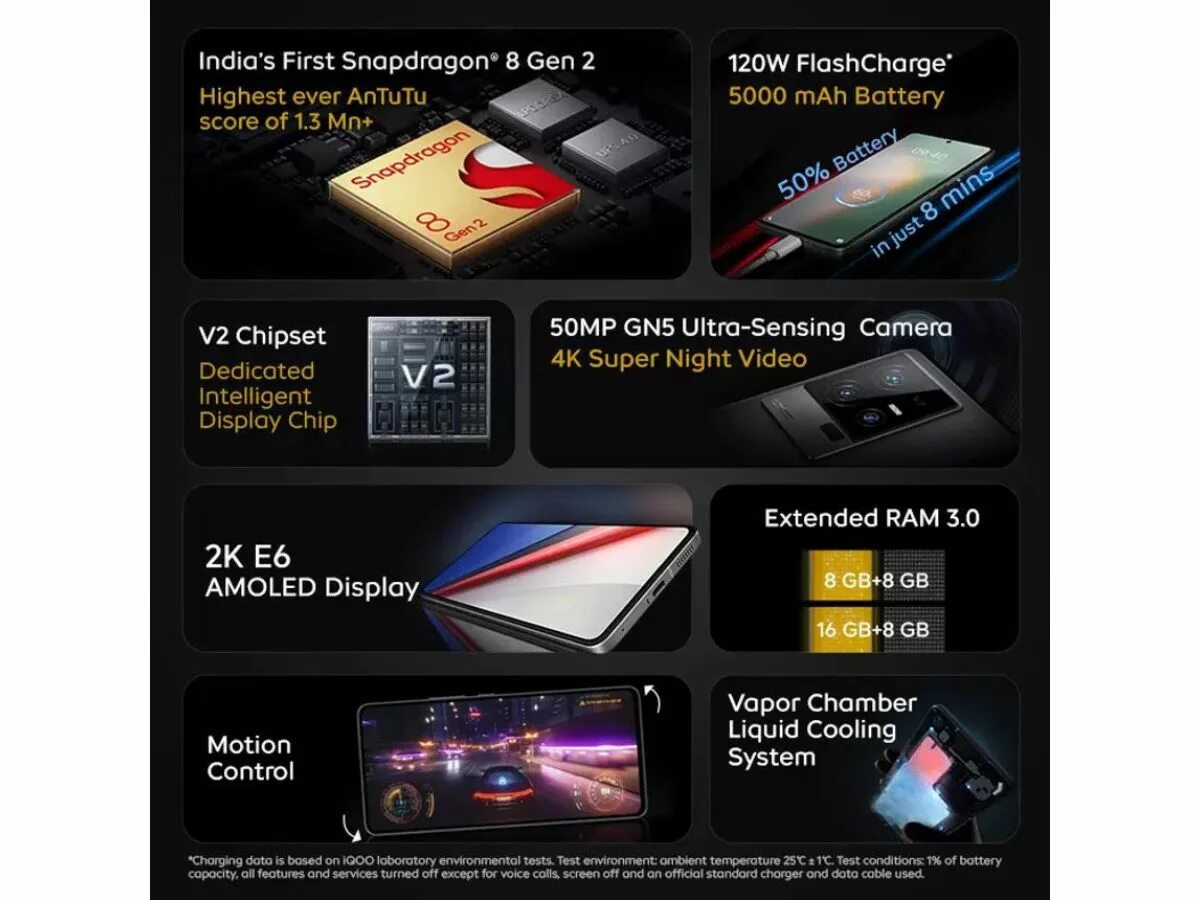 Смартфоны 2025 глобальной версии. Iqoo pro,. qualcomm snapdragon 8 gen 2 какие смартфоны. snapdragon 8+ gen2. tablet with snapdragon 8 gen 2.