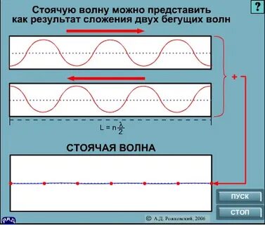 Стоящая волна