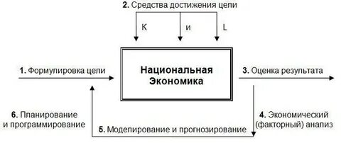 Экономическая цепочка