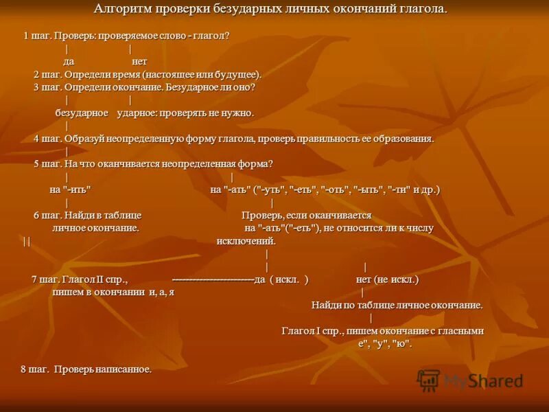 Безударные личные окончания глаголов алгоритм. Алгоритм проверки безударного личного окончания глагола. Алгоритм проверки безударных личных окончаний глаголов. Алгоритм проверки окончаний. Алгоритм работы с безударными личными окончаниями глагола.