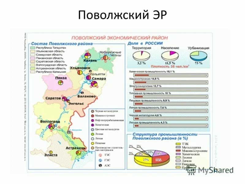 Экономические отрасли поволжья