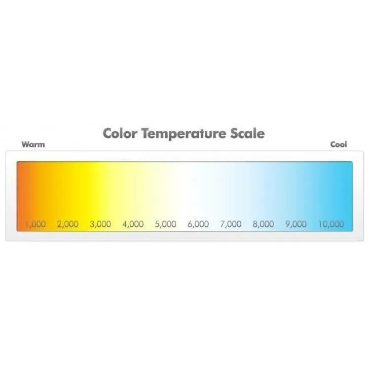 Теплый свет температура. Цвет по кельвинам. Температурная шкала цвета. Шкала цвета в Кельвинах. Шкала Кельвинов в лампах.