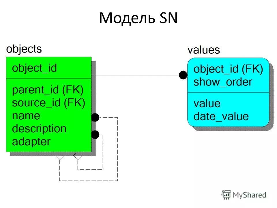 How made javascript. Добавить тригонометрические функции в джава. Eslint node js. Джава скрипт логарифм по основанию 5. Object values.