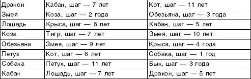 Гороскоп кваши таблица. Брачный гороскоп Григория Кваши таблица. Кваша структурный гороскоп таблица. Таблица Григория Кваши. Структурный гороскоп Григория Кваши таблица совместимости.