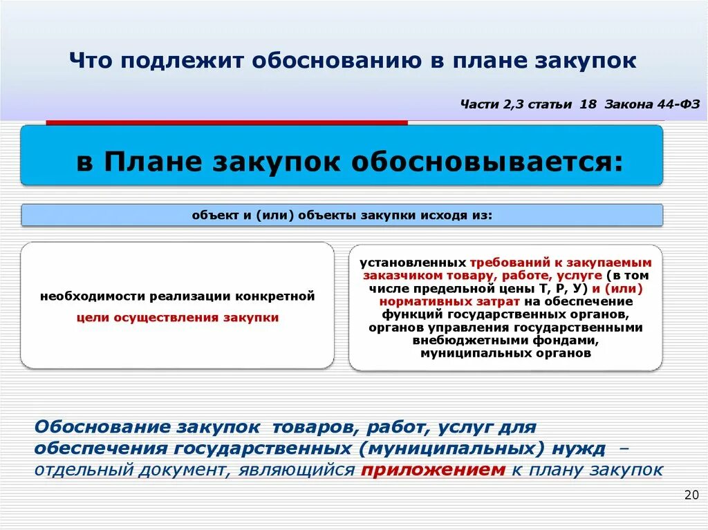 Оценка обоснованности закупки проводится в ходе. Планирование и обоснование закупок. Обоснование закупки. Обоснование плана закупок. Предмет обоснования закупок что это.