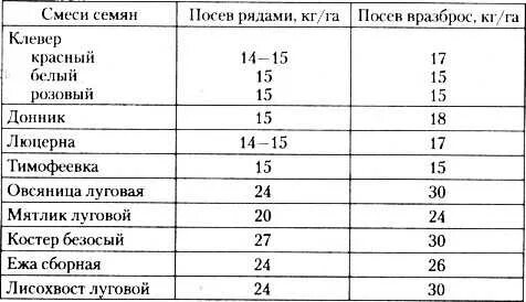 Норма высева семян формула. Норма высева семян формула