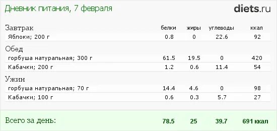 Завтрак на 400 калорий. Ужин на 400 калорий. Завтрак на 400 ккал. Завтрак на 400-450 ккал.