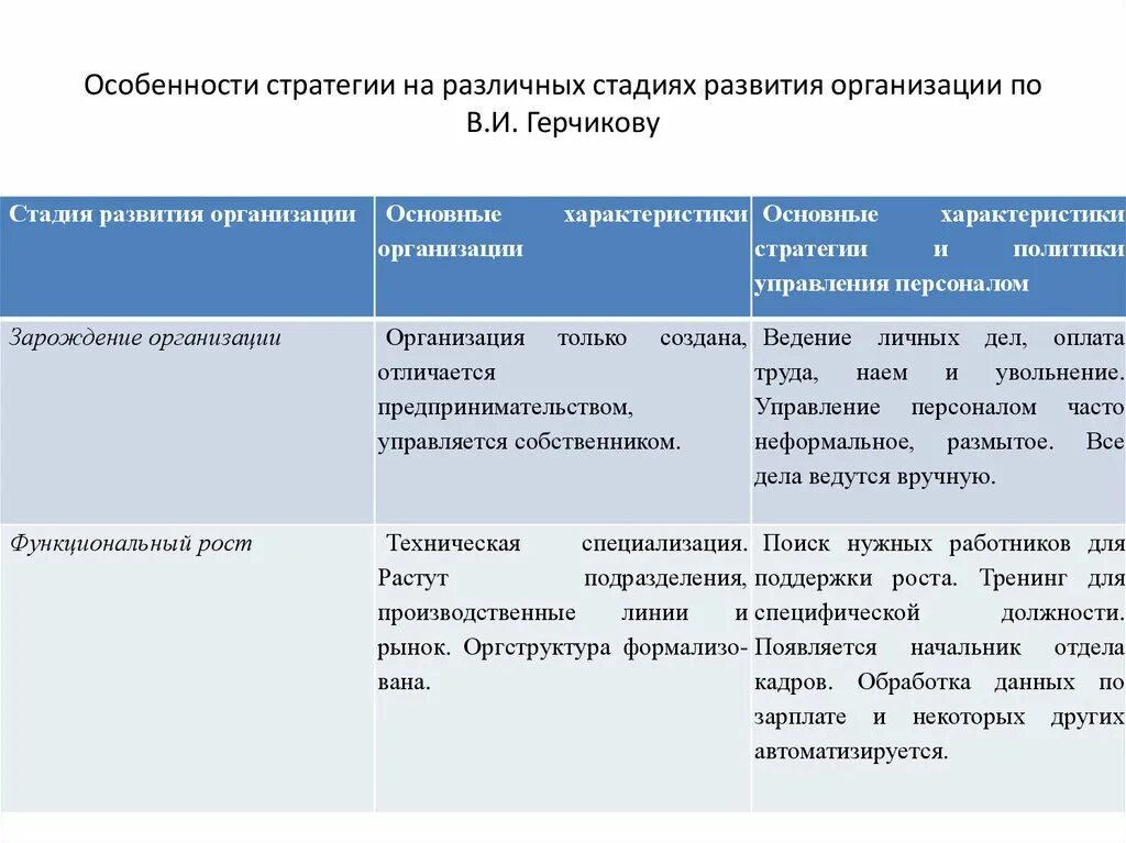 Управление персоналом на стадии формирования организации. Стратегия управления персоналом. Стратегия управления персоналом предприятия. Характеристики стратегии. Характеристика стратегий предприятия