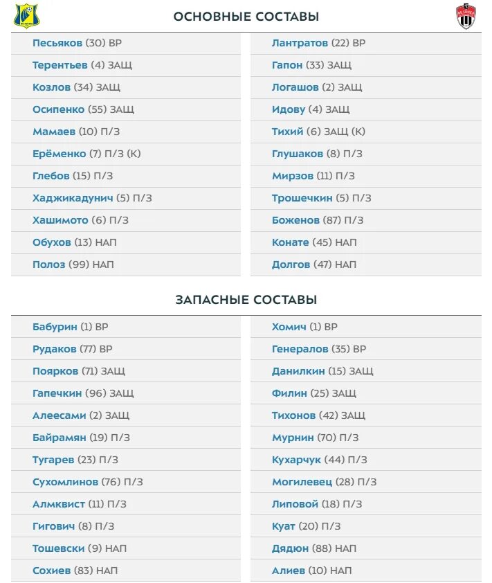 Чемпионат европы таблица 2025 расписание матчей Match schedule for today: