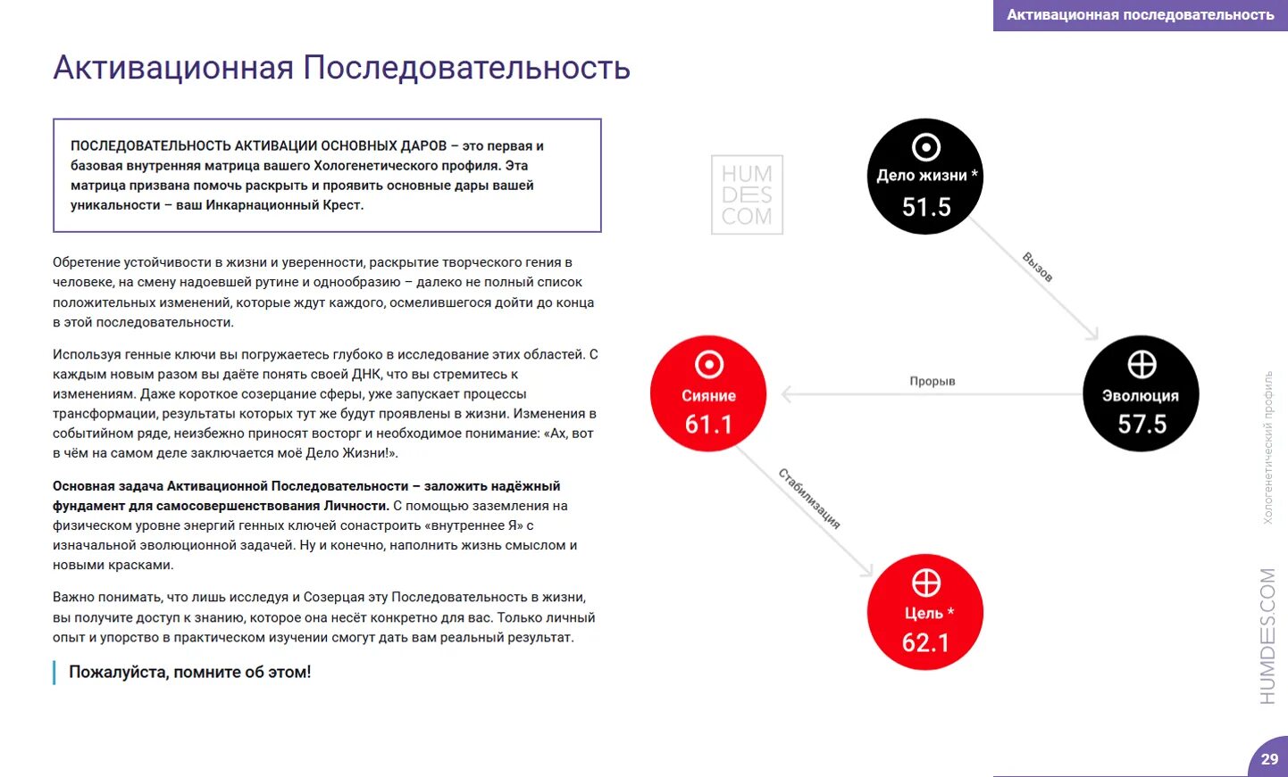 Генные ключи расшифровка. Последовательность активации. Дело жизни генные ключи. Хологенетический профиль. Активационная последовательность генные.