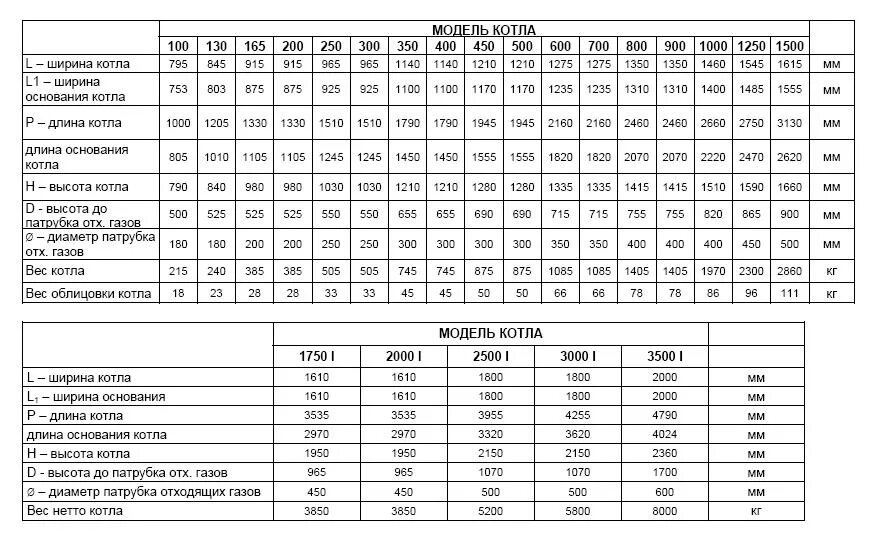 вес котельная