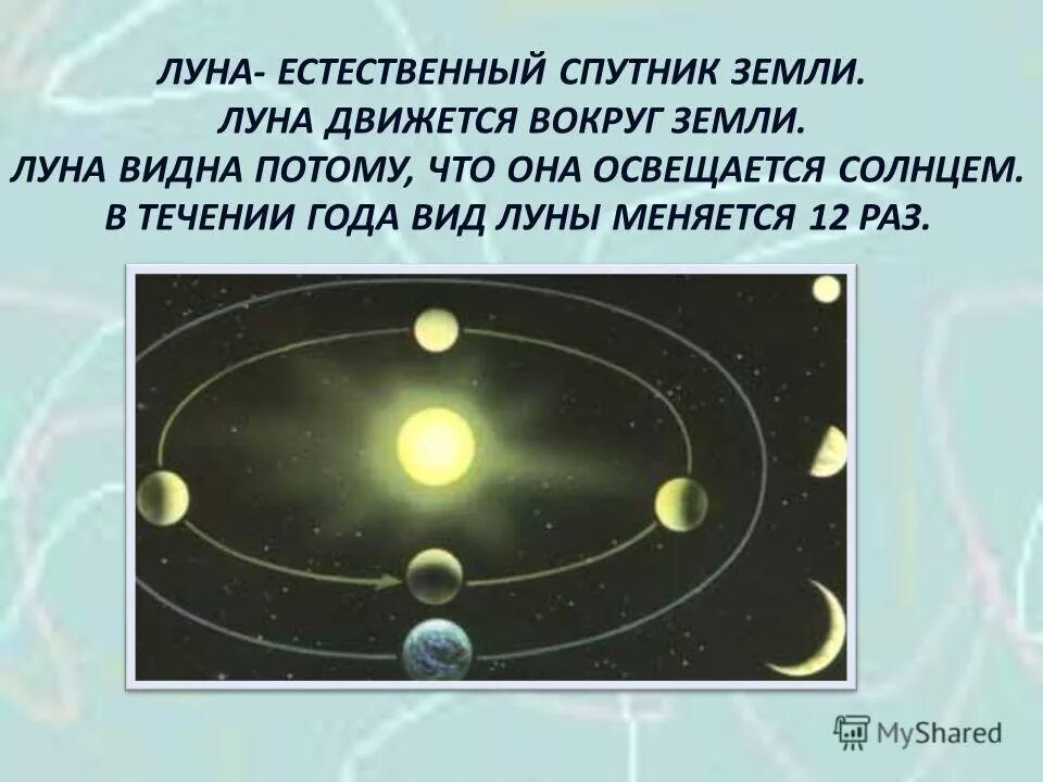 Траектория луны вокруг земли схема. Движение луны относительно земли схема. Как дивжеься лура. Луна движение луны. Движение луны вокруг солнца.