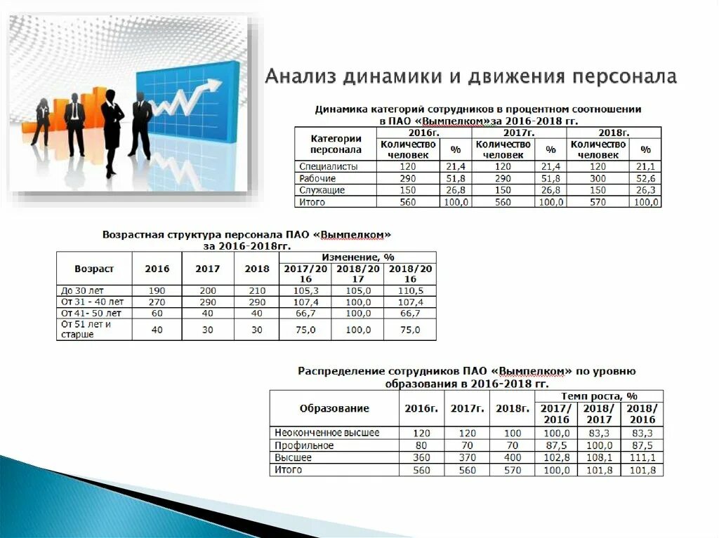 Расчет движения цены. Динамика движения персонала предприятия таблица. Анализ движения персонала. Анализ движения персонала на предприятии. Анализ состояния и движения кадров.