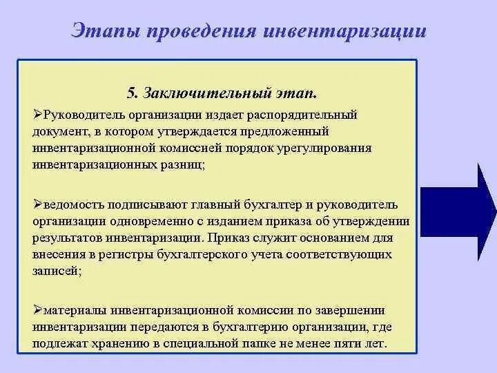 Подготовительный этап проведения инвентаризации. Порядок проведения инвентаризации этапы. Этапы проведения инвентаризации схема. Процедура проведения инвентаризации этапы.