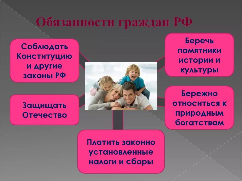 Обязанности гражданина однкнр. Обязанности гражданина РФ. Обязанности граждан ни РФ. Главные обязанности гражданина РФ. Основные обязанности граждан РФ.