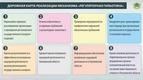 Реализация регуляторной гильотины