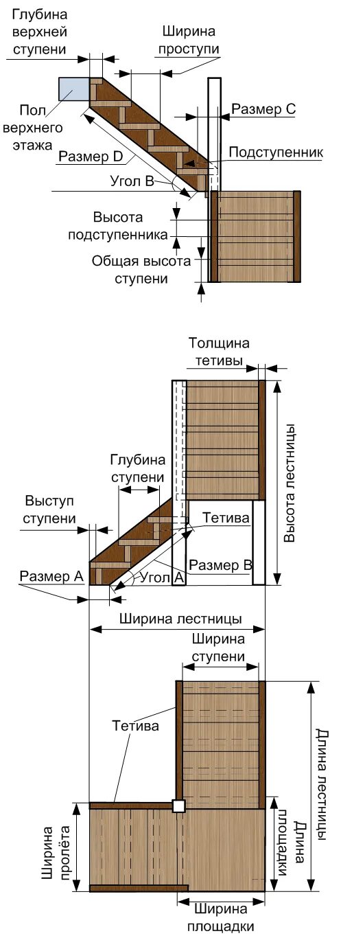 Высота ступени 30 см. Высота ступени 30 см