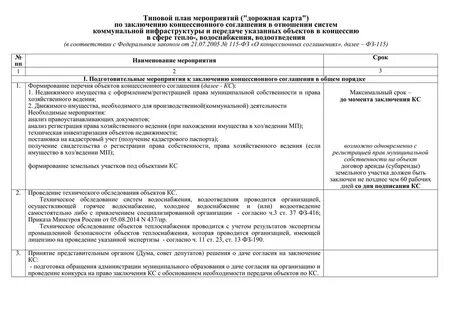 Дорожная карта по передаче полномочий