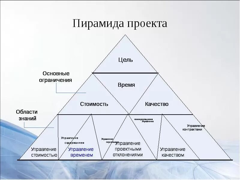 Состояния высшего порядка. Состояния высшего порядка