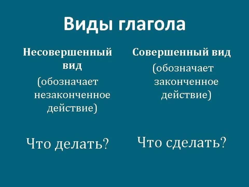 Выбирают какой вид глагола. Как определяется совершенный и несовершенный вид глагола. Несовершенный вид глагола. Совершенный и несовершенный вид глагола 7 класс.