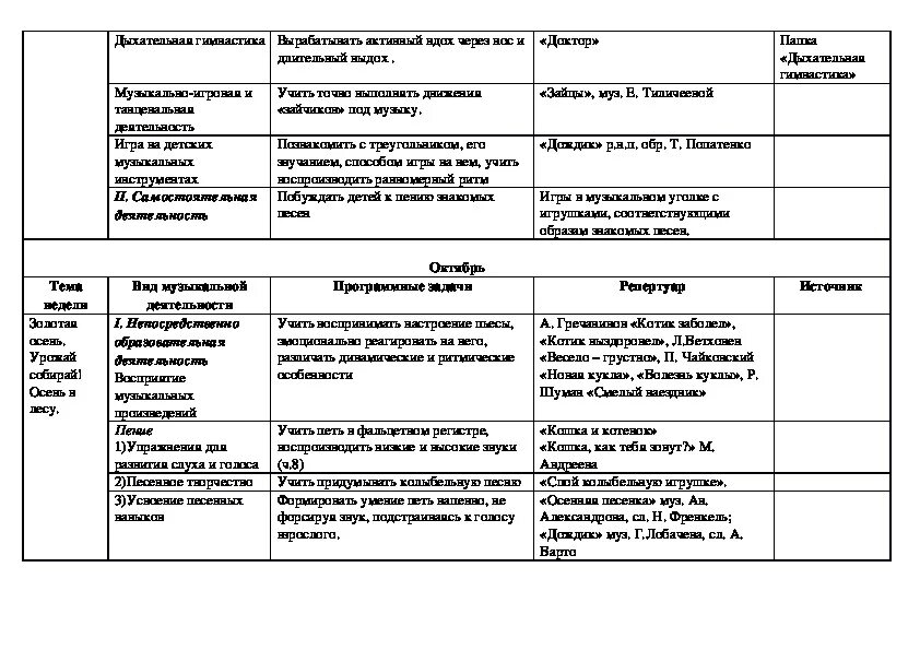 Планирование музыкальных занятий в детском саду по ФГОС. План индивидуальной работы музыкального руководителя с детьми. Перспективное планирование по ФГОС В детском саду 2 младшая группа. План музыкальных занятий в младшей группе. Анализ вторая младшая группа